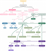 Steroid Pathway Vertical 1 copy 2