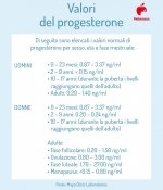 progesterone-valori-1.jpg
