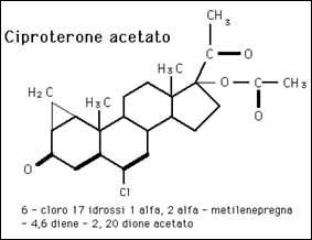 ciproterone acetato