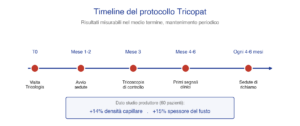 Tricopat