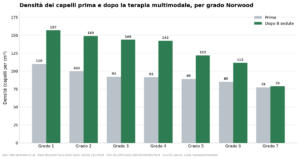 terapia multimodale