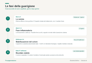 tricopigmentazione