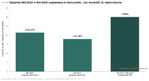 novogro
