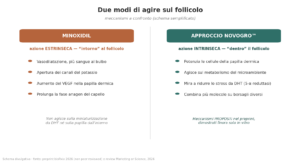 novogro