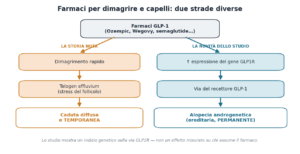 farmaci dimagranti
