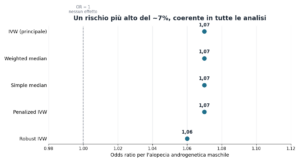farmaci dimagranti