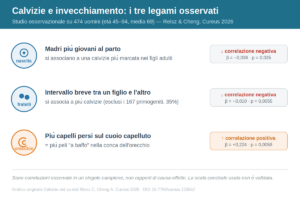 invecchiamento