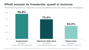 finasteride